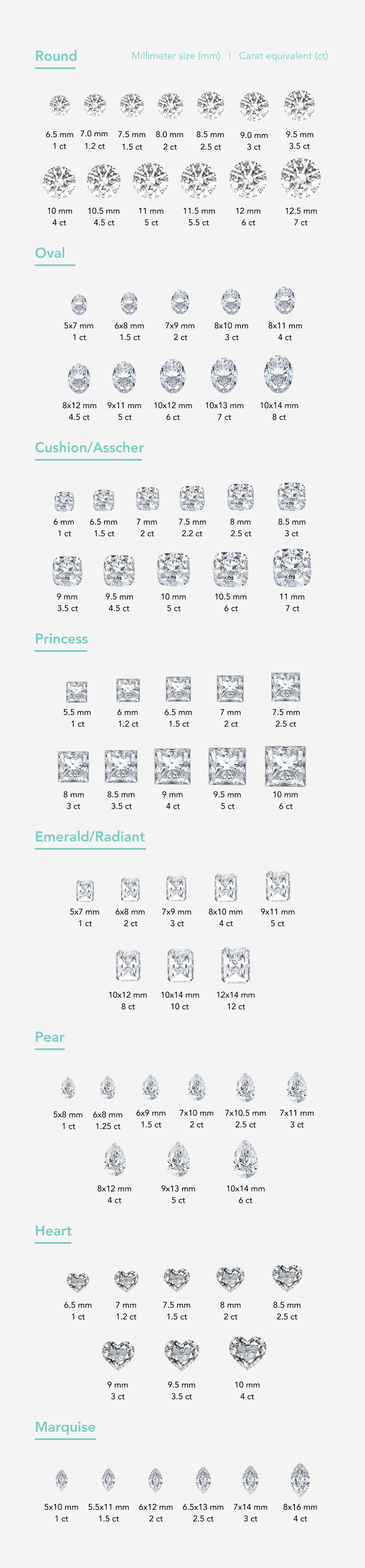 Diamond Carat Chart