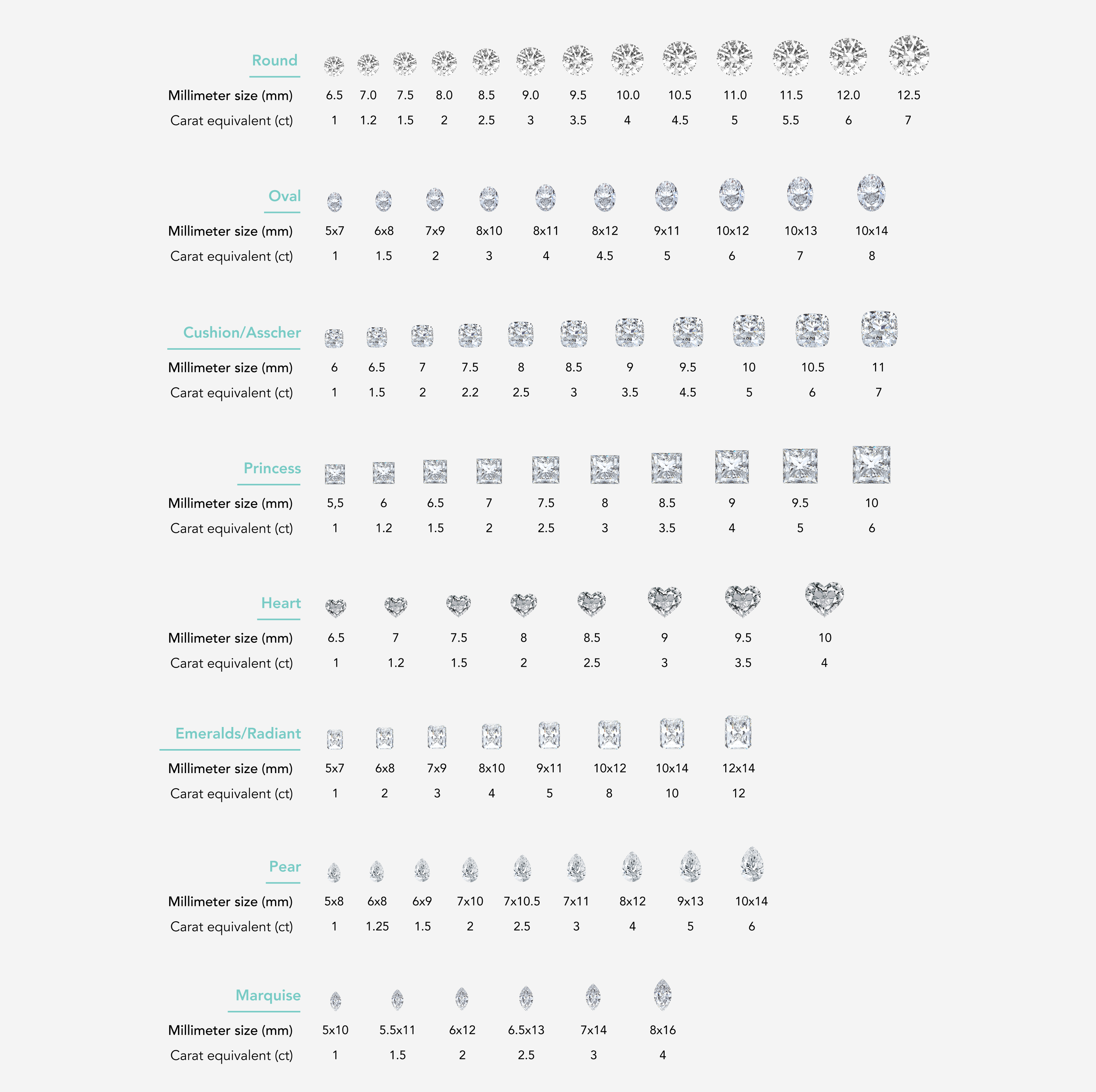 Diamond Carat Chart