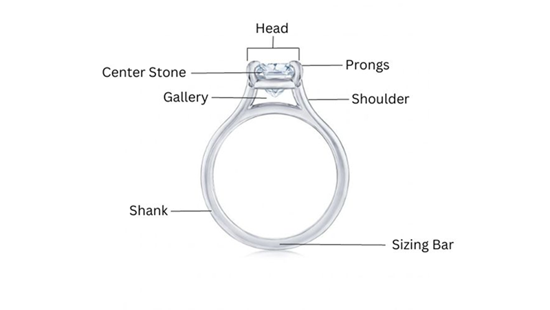 The anatomy of a prong ring setting