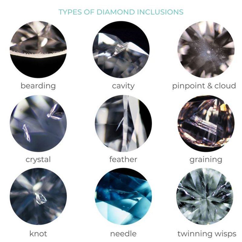 Types of diamond inclusions