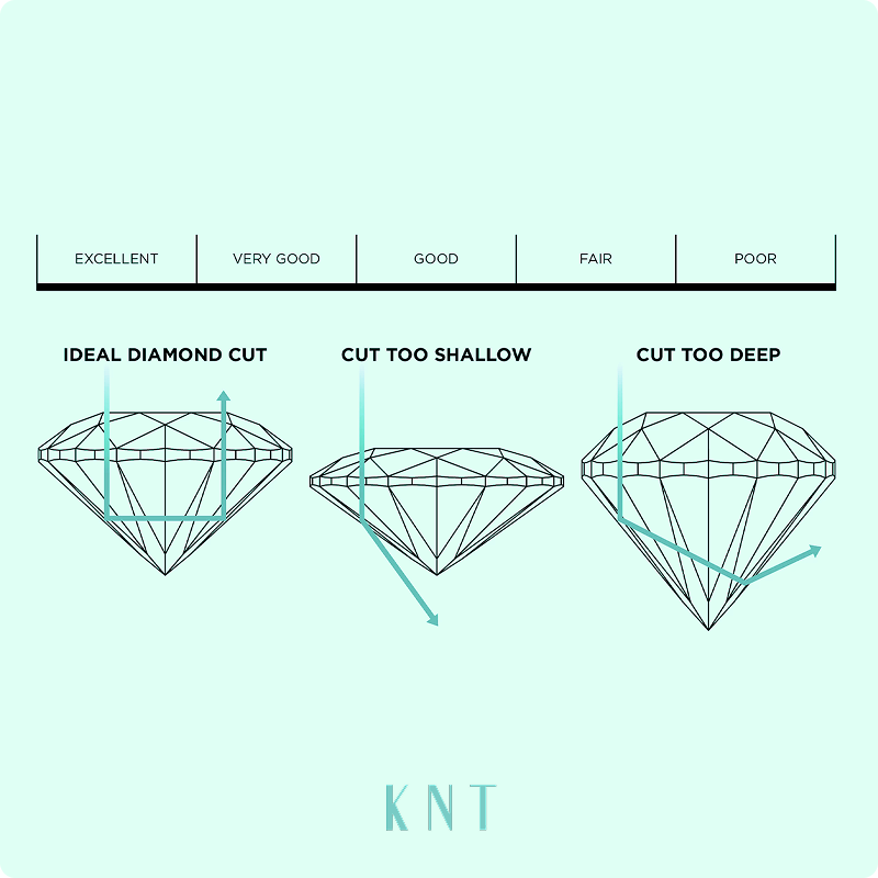 Understanding diamond light interaction