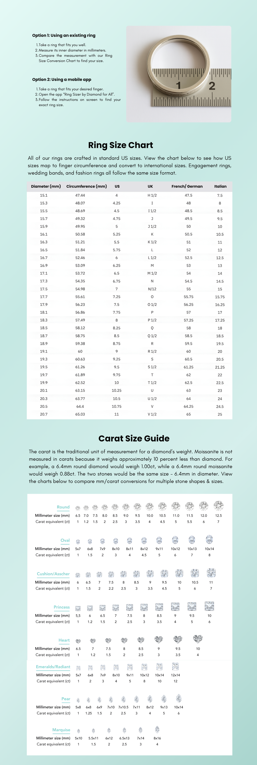 MEASURE YOUR FINGER